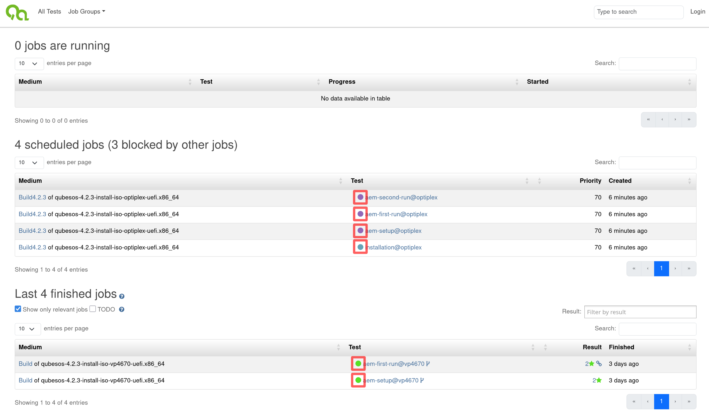 The All Tests tab, status circles marked with red rectangles